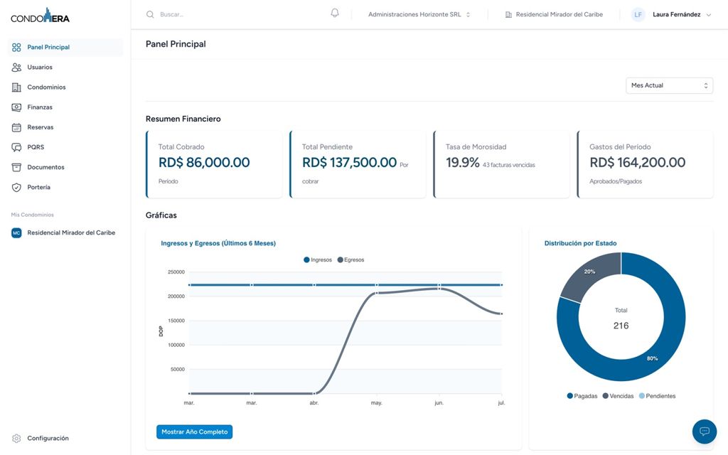 Panel principal de CONDOMERA con el resumen financiero del condominio y sus gráficas de ingresos y egresos